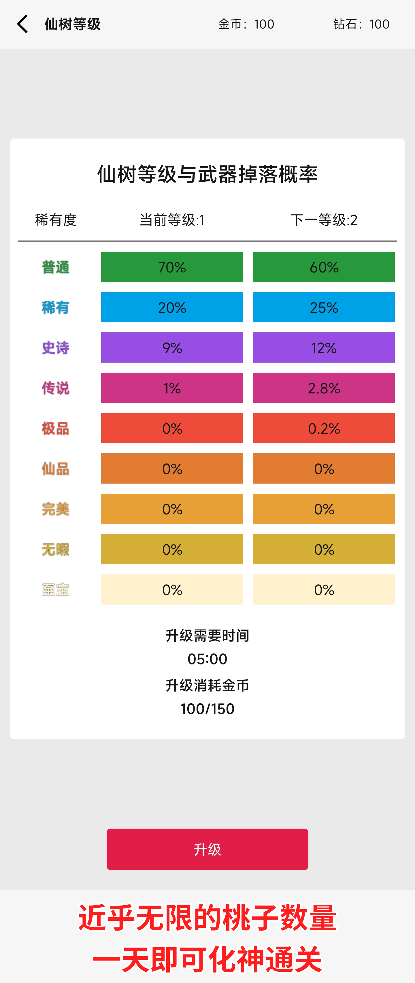 一口气小动物砍树砍树掉落装备培养灵兽收集妖怪截图5