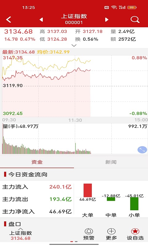 钱龙vV5.99.61.00截图3