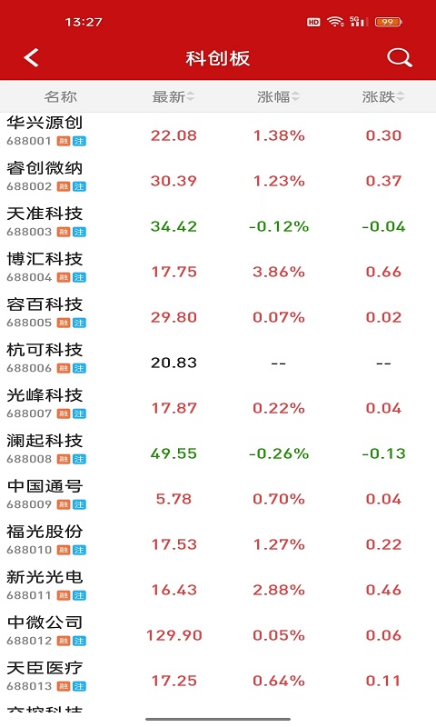 钱龙vV5.99.61.00截图4