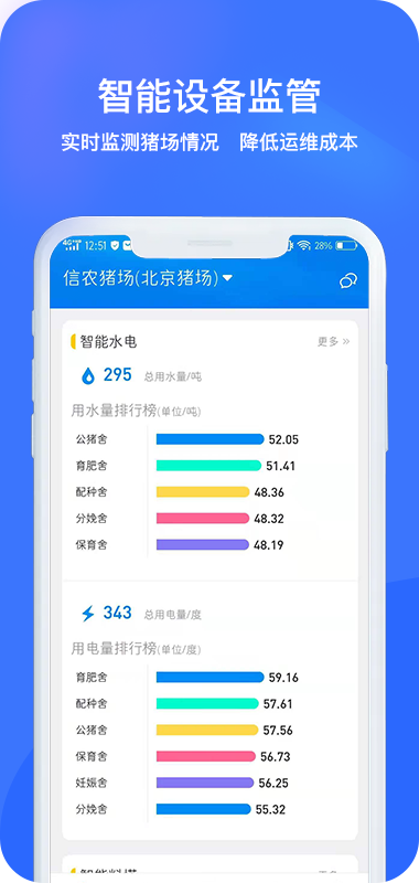 猪联网v5.10.4.1截图3