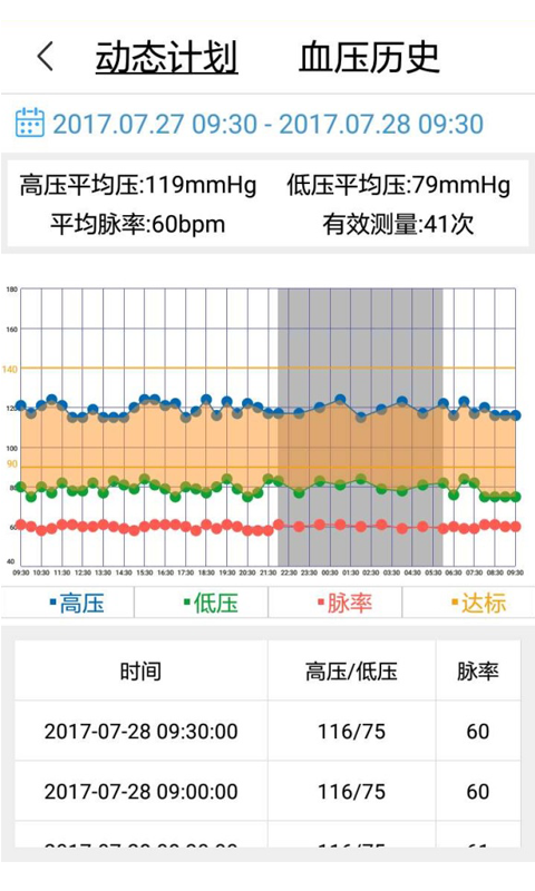 安心管家截图2