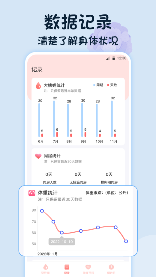 经期大姨妈助手截图2