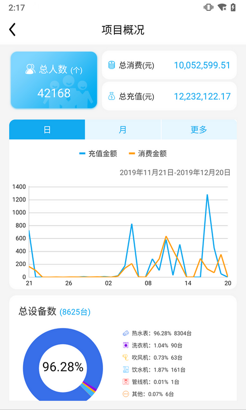 趣智管理端截图2