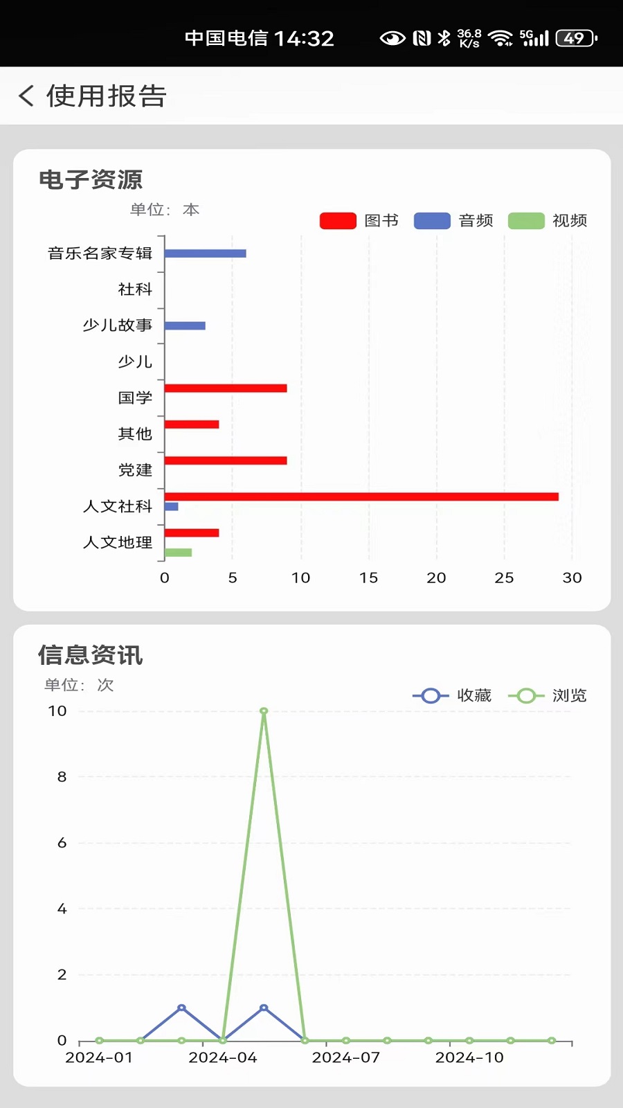 国家数字图书馆v7.0.3截图1