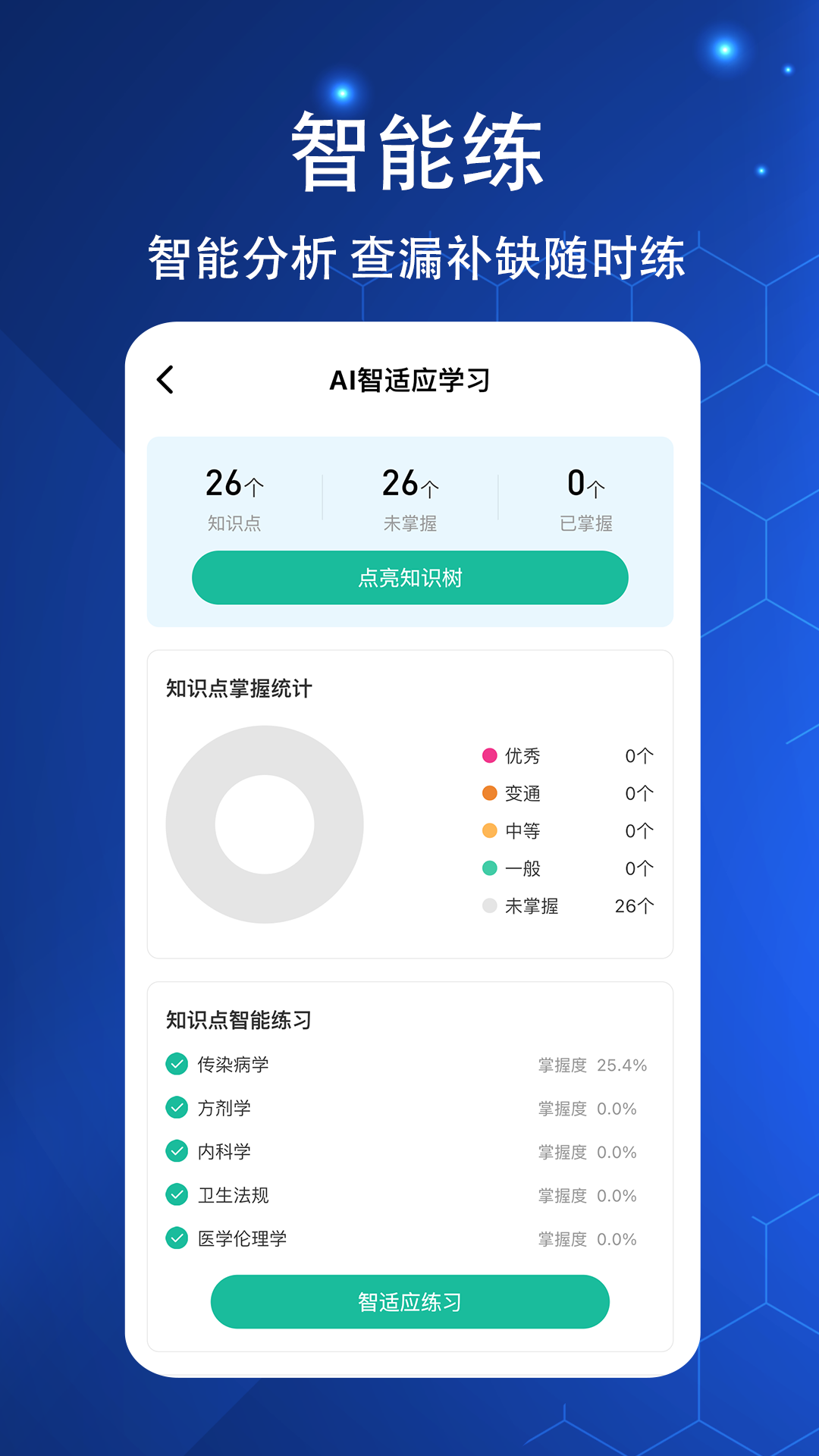 执业医师练题狗截图2