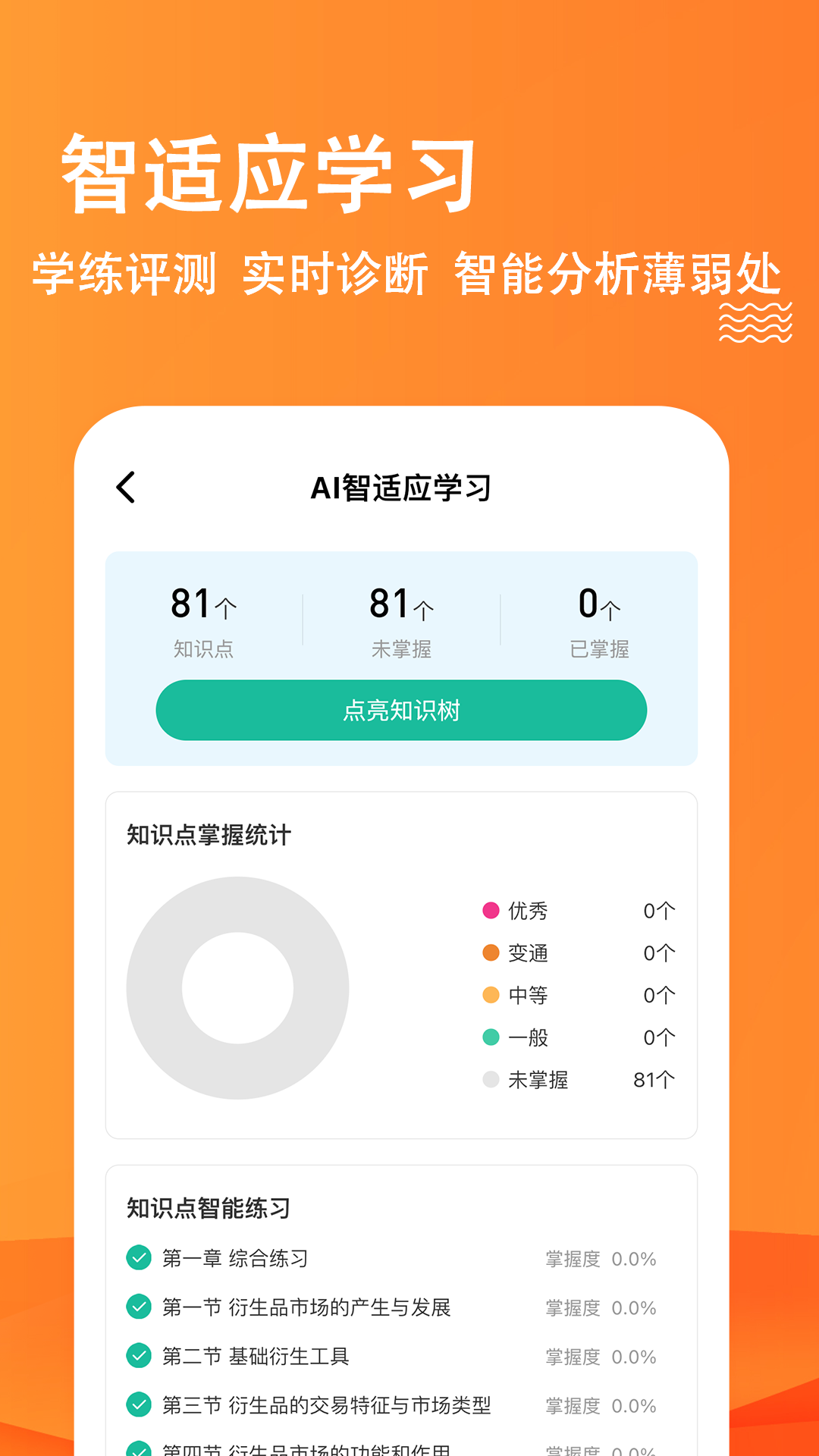 期货从业练题狗截图4