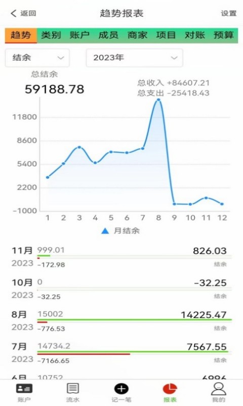发发记账v2.1.16截图2