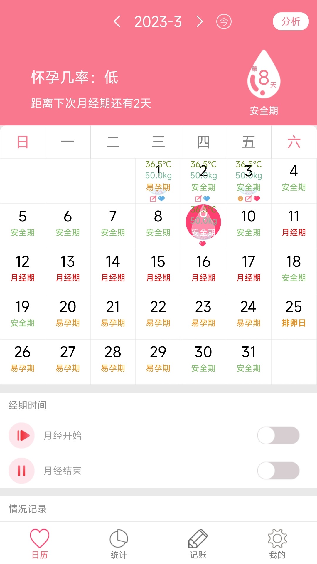 排卵期安全期日历截图1