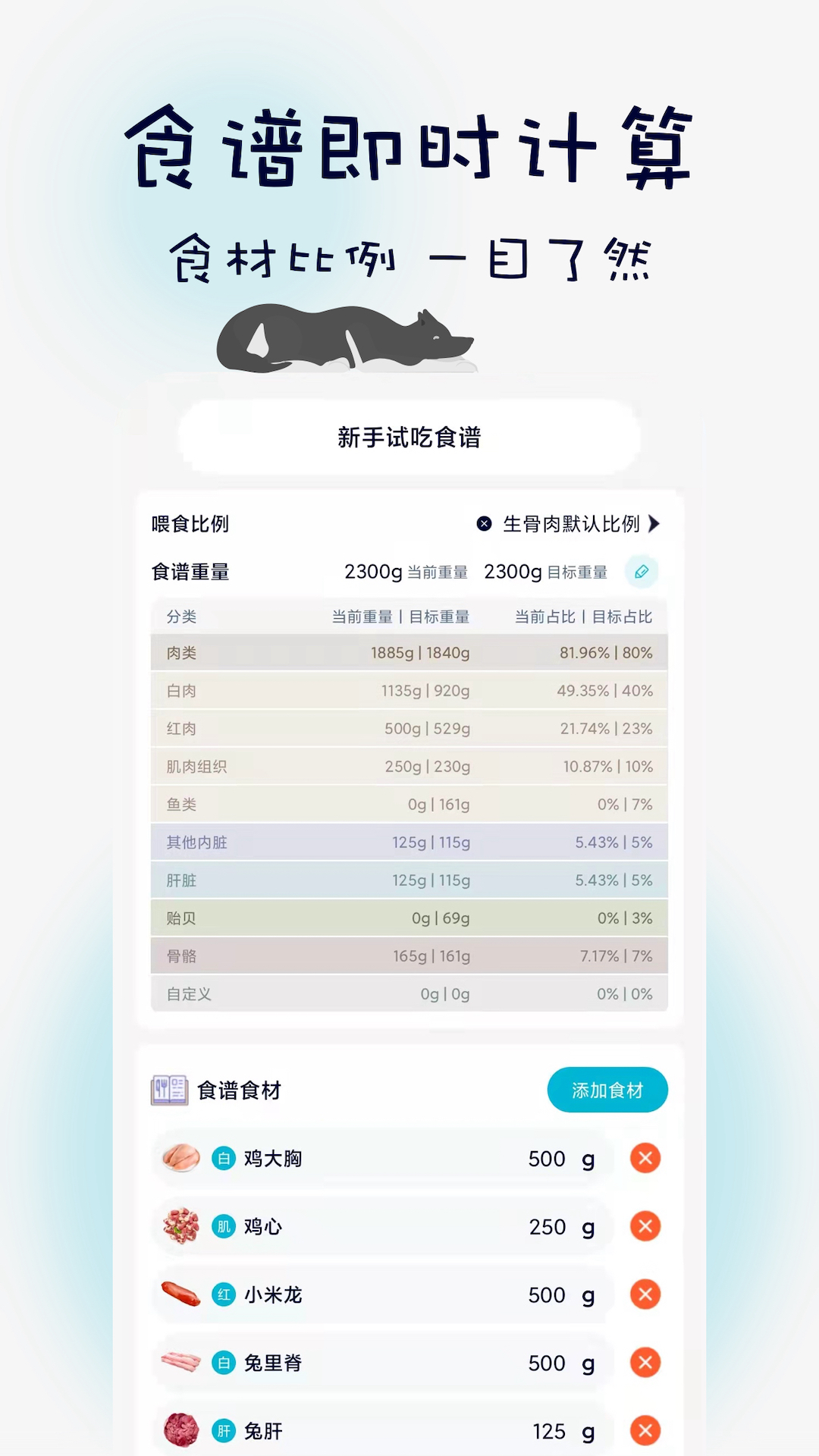 嗷呜猫狗食谱截图5