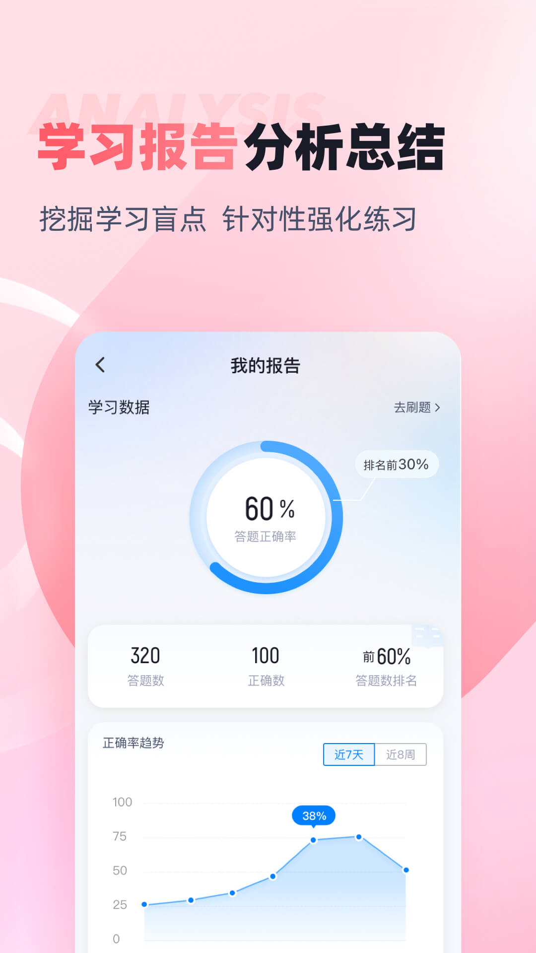 妇产科主治医师聚题库截图4