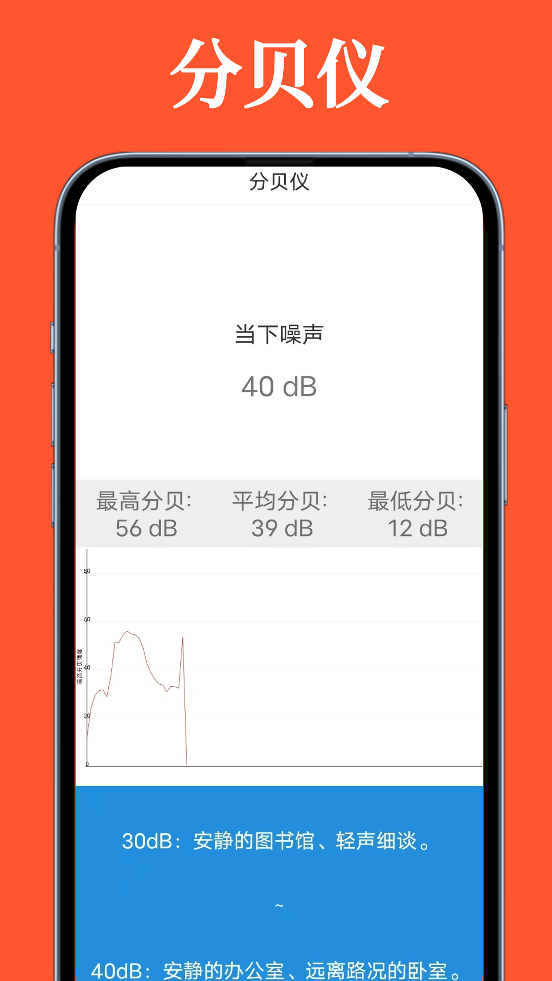 超级AR测量v1.0.5截图3