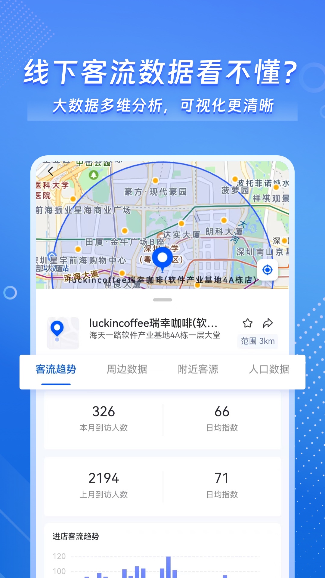 客流易截图4