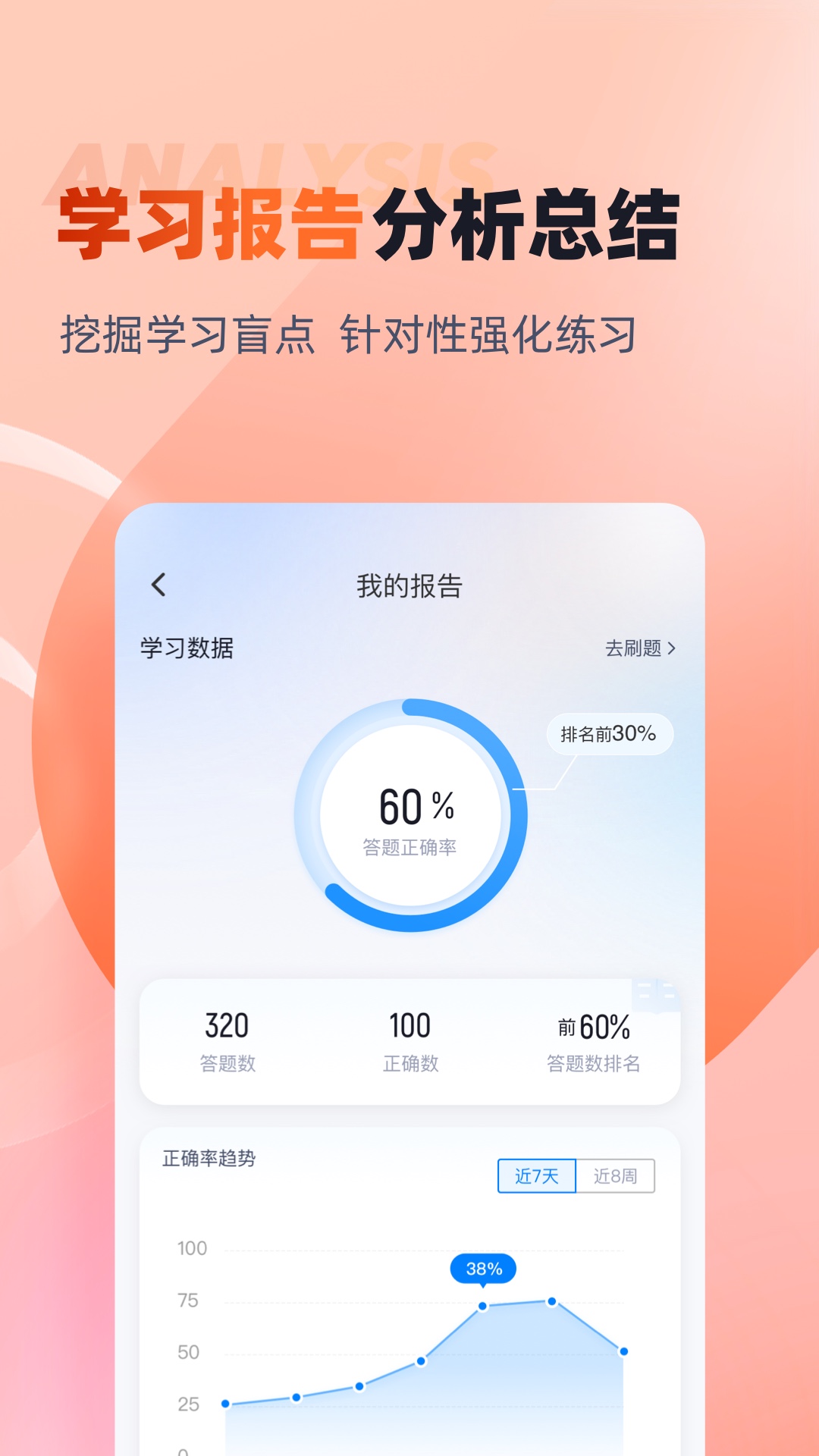 网格员考试聚题库截图3