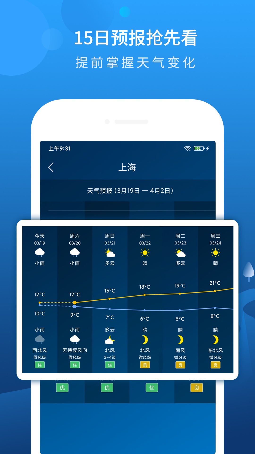 本地天气预报v6.4.0截图2