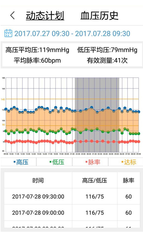 安心管家截图5