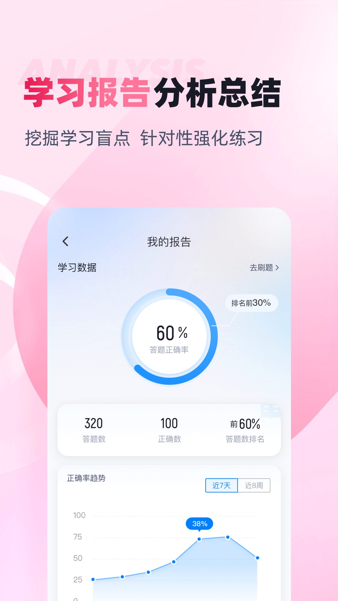 助产士考试聚题库截图4