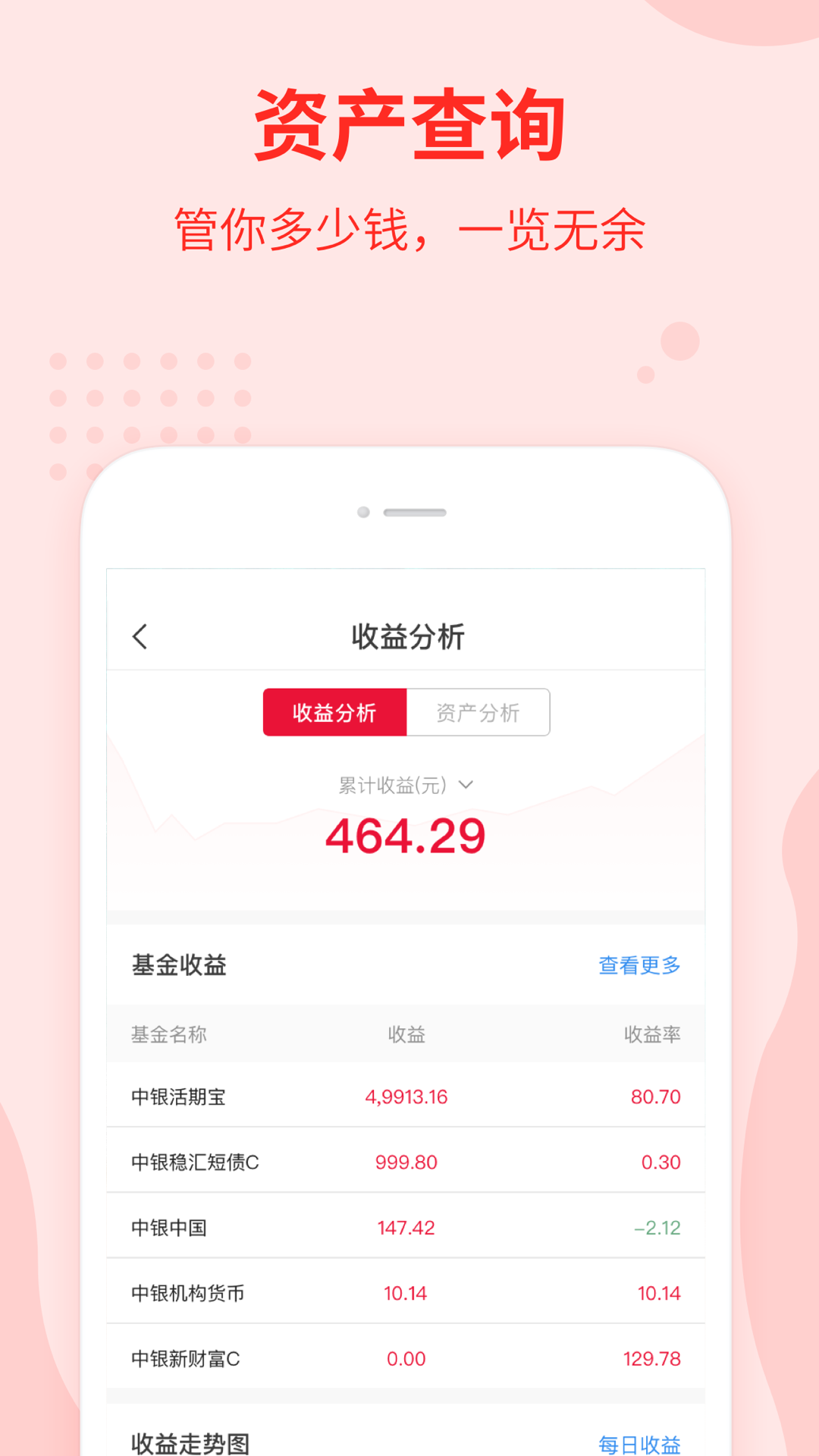 中银基金截图5