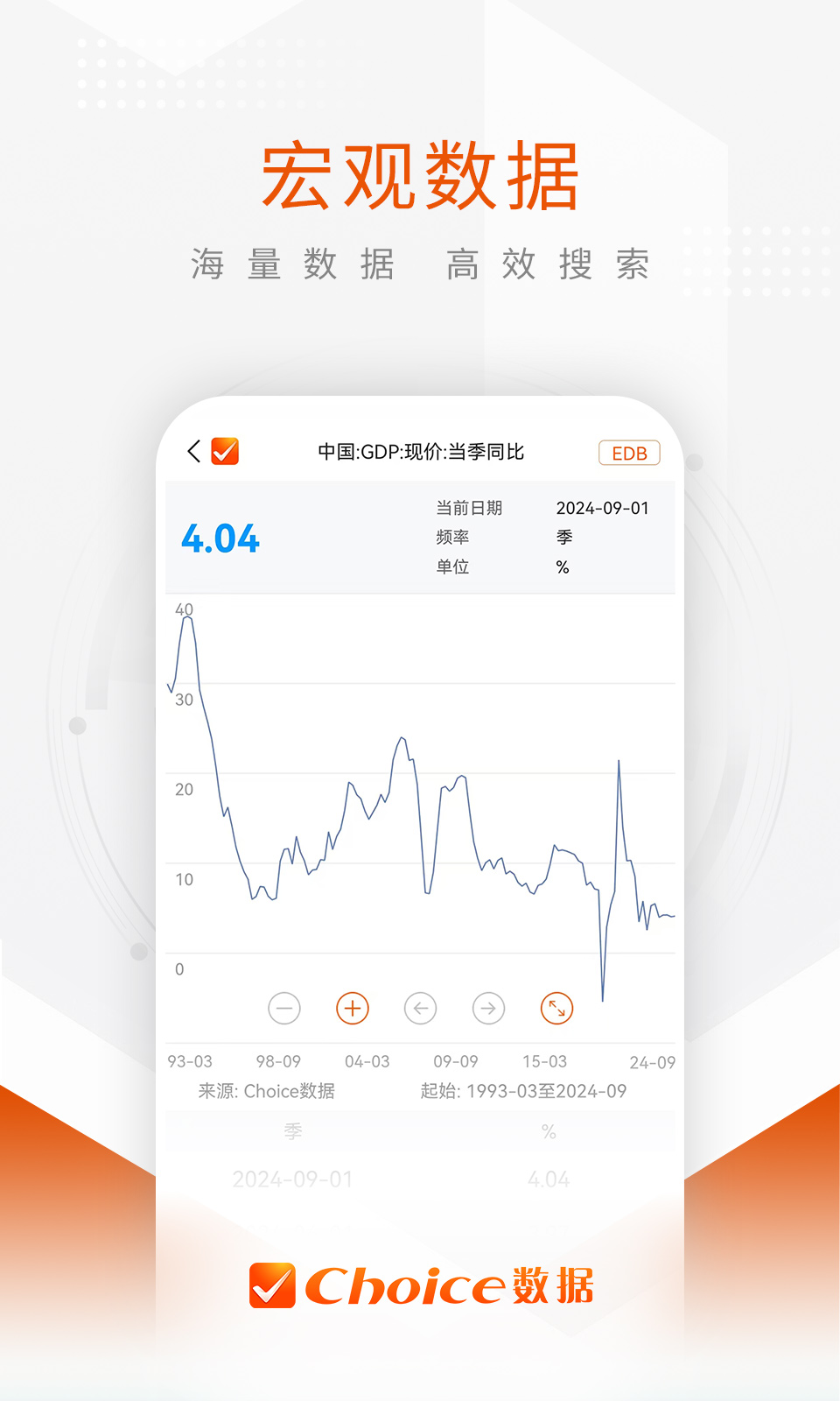 Choice数据v8.6.0截图2