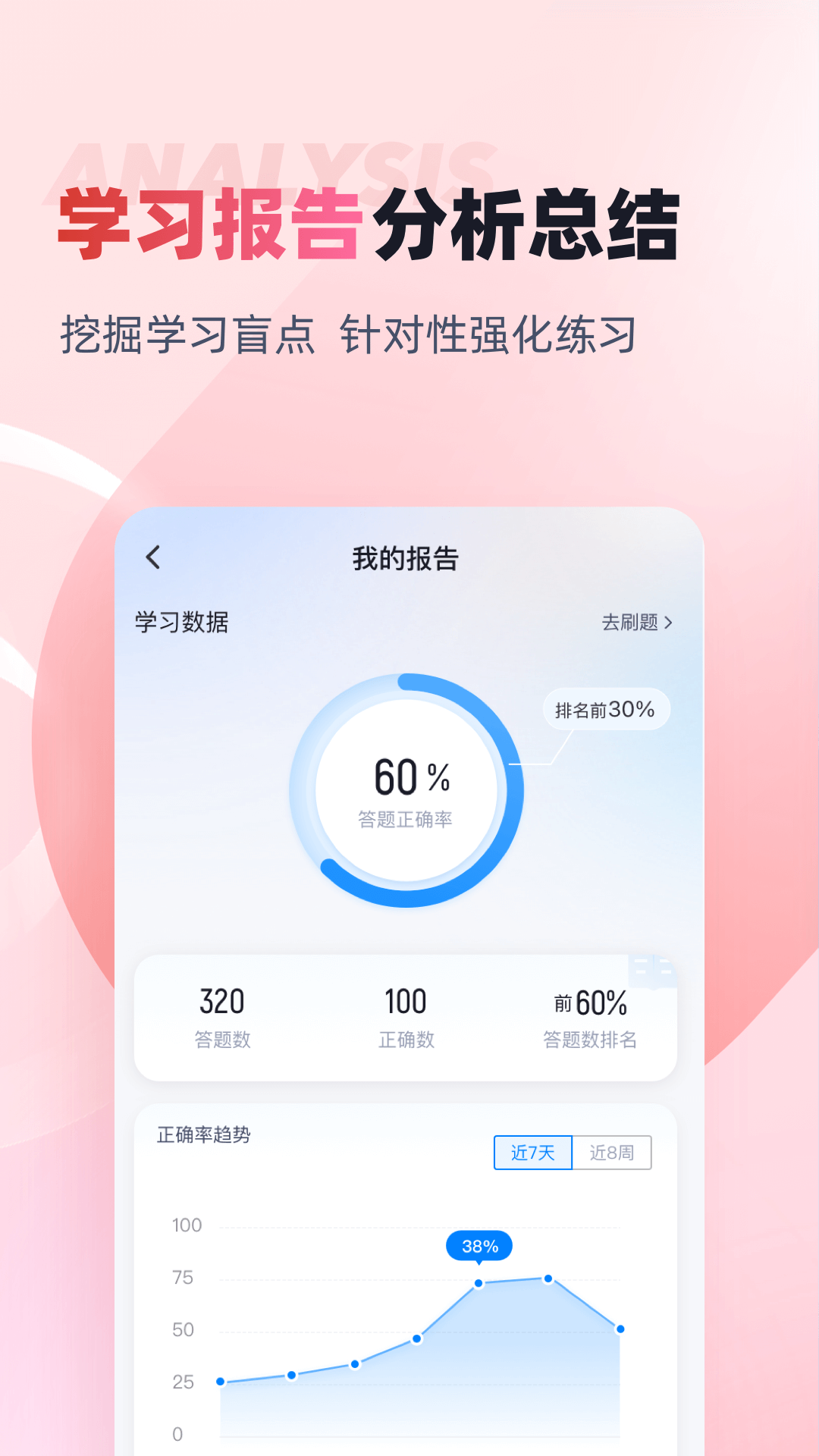 收银员考试聚题库截图4