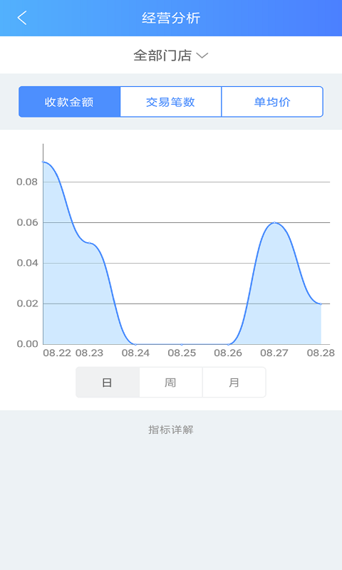 九银店老板截图2