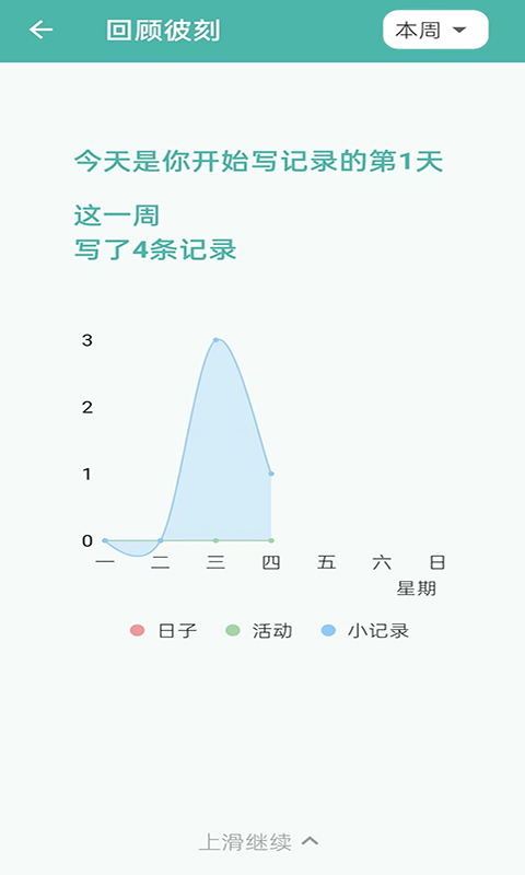 此时彼刻截图4