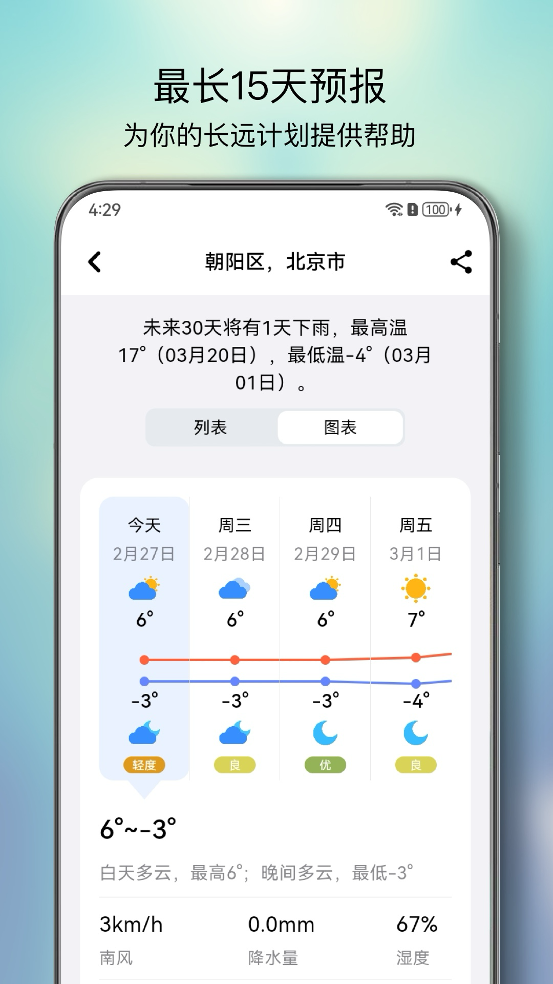 和风天气截图3