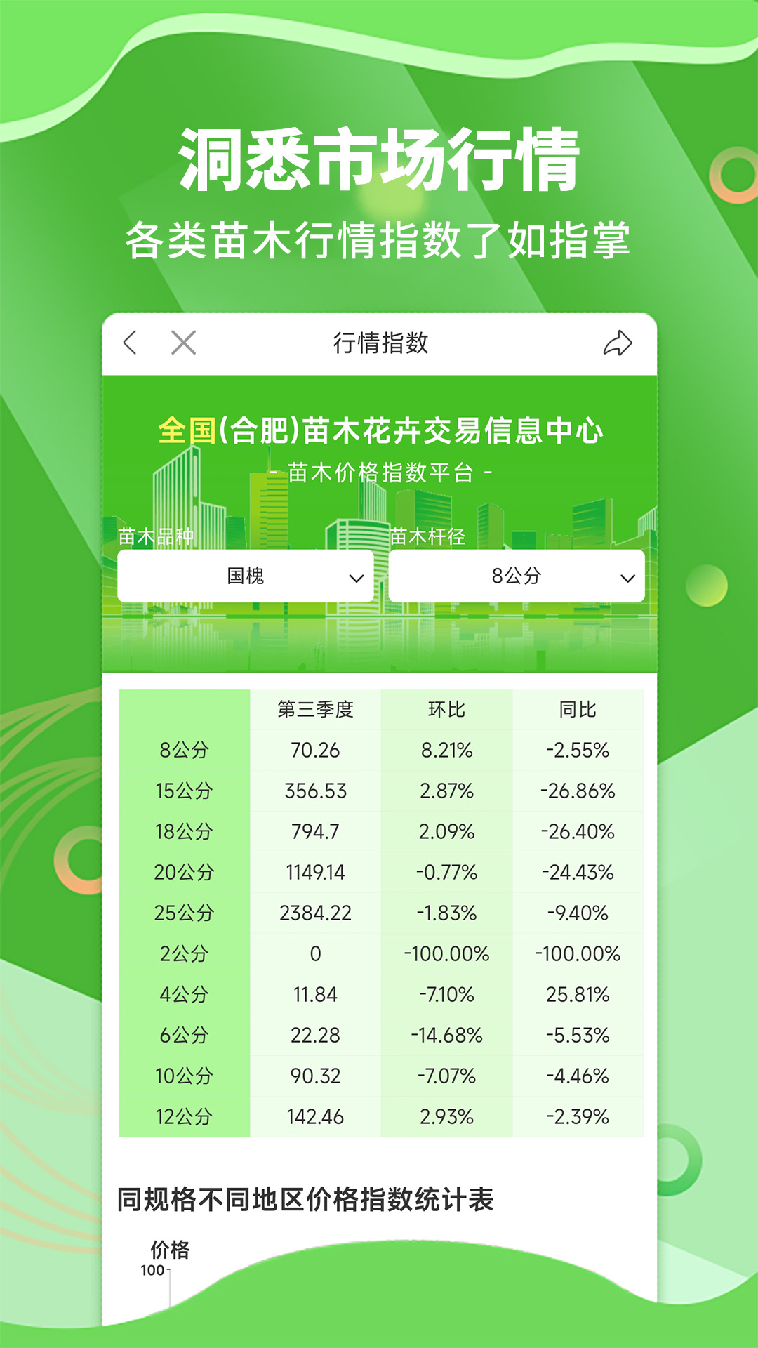 苗木通v5.12.29截图3