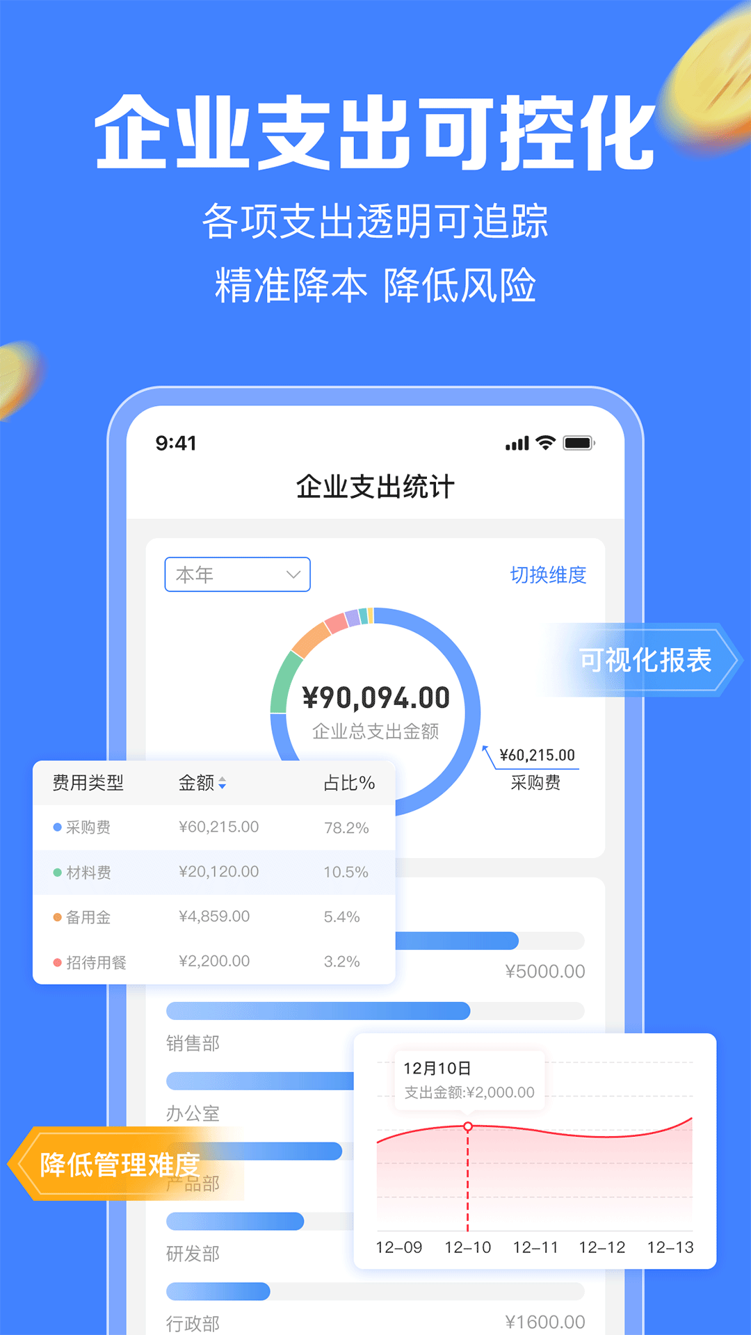 企金控截图3