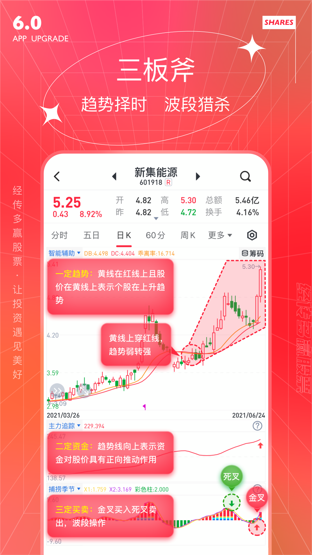 经传多赢股票截图4