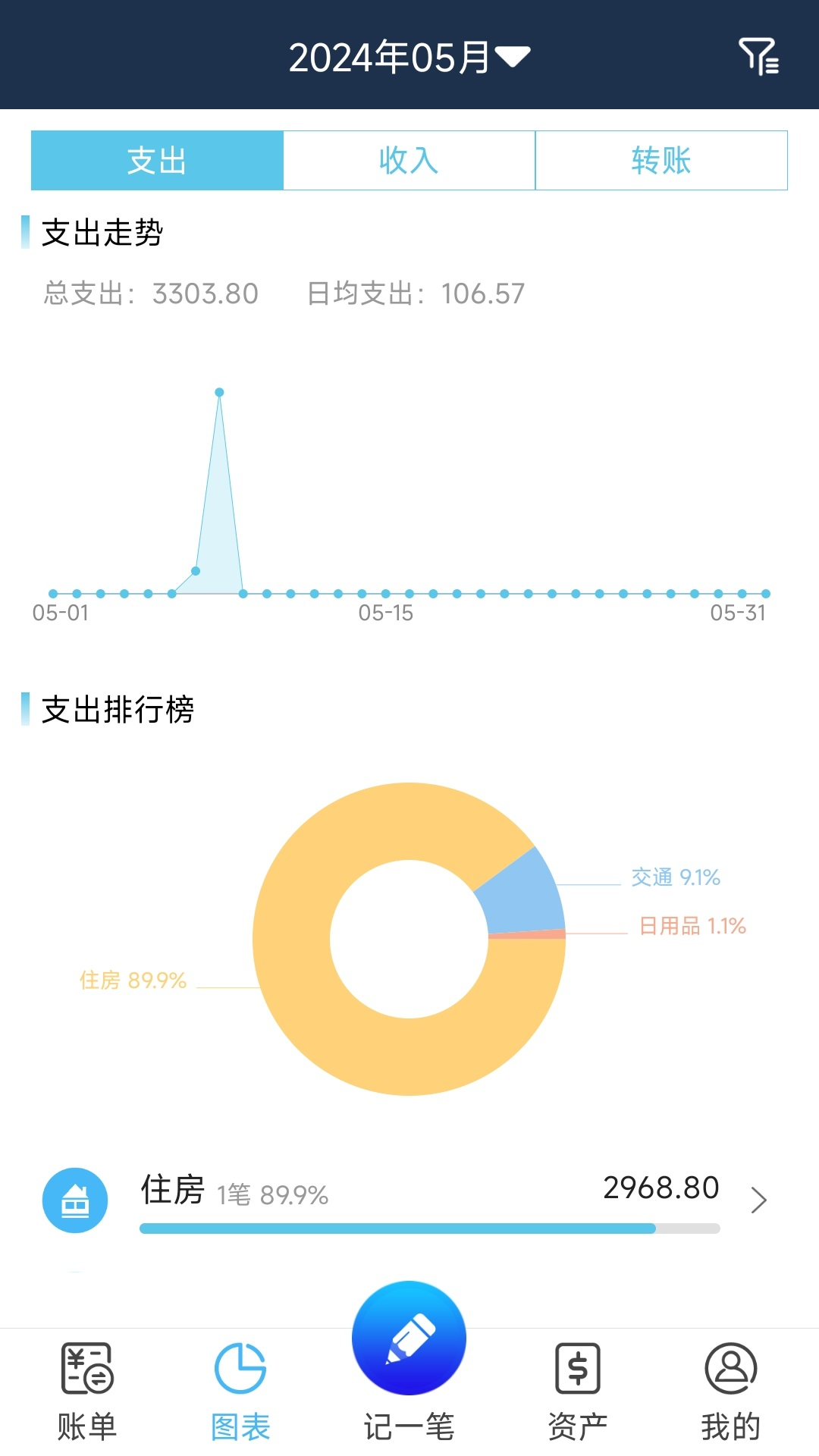 简易家庭记账本截图2