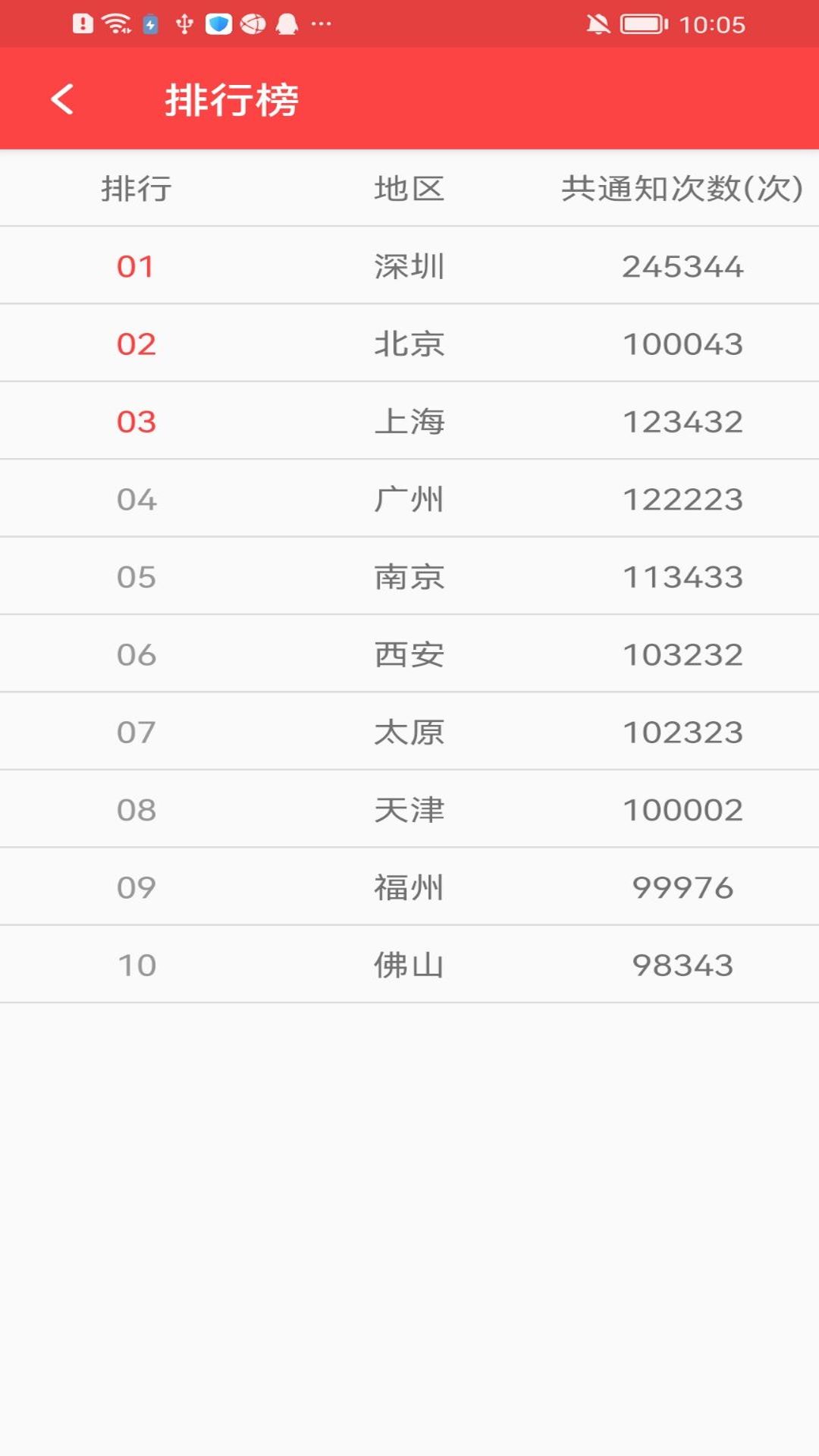 抢红包猎器截图4