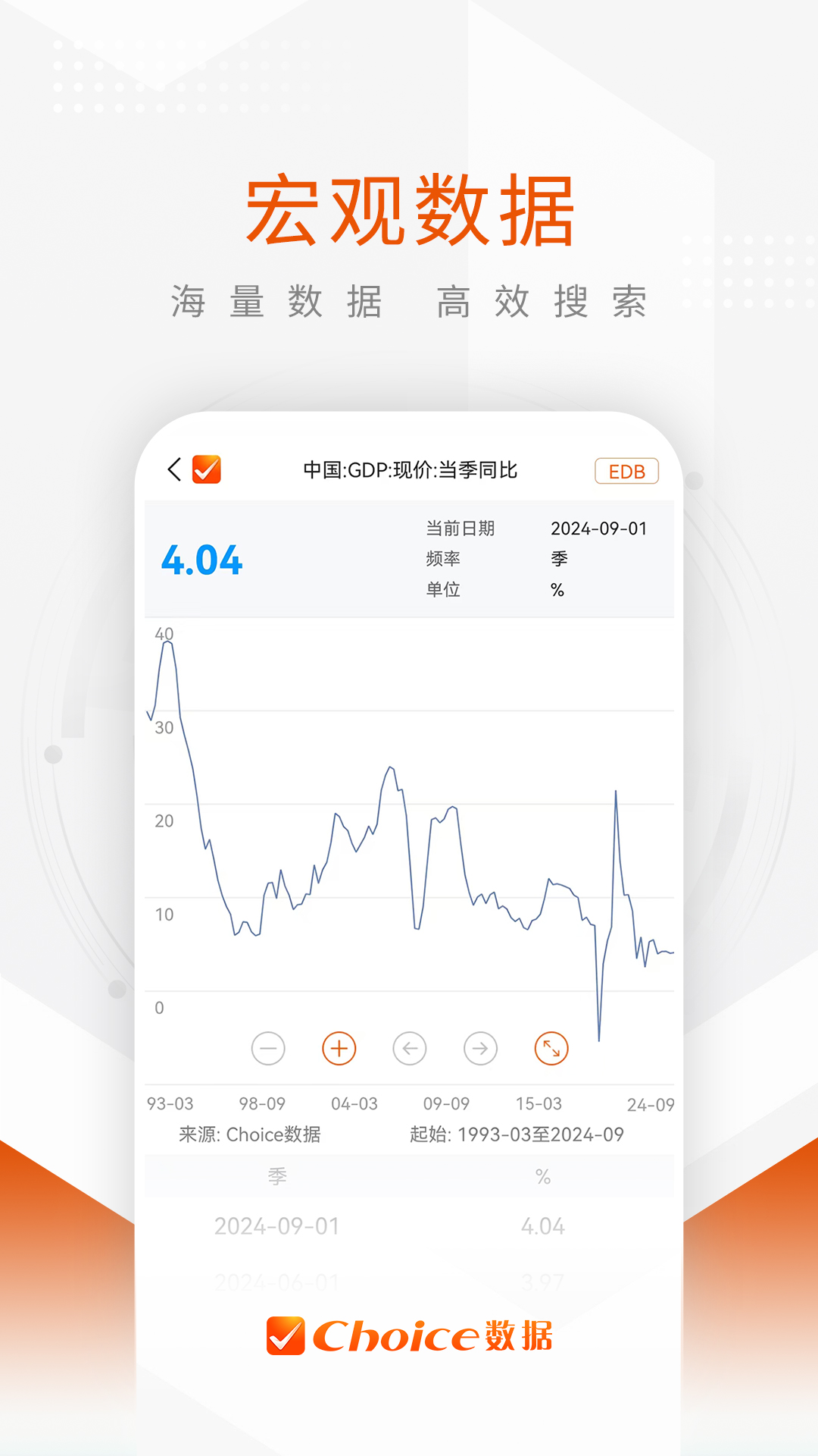 Choice数据截图4