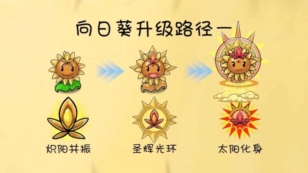 植物大战僵尸共生版截图2