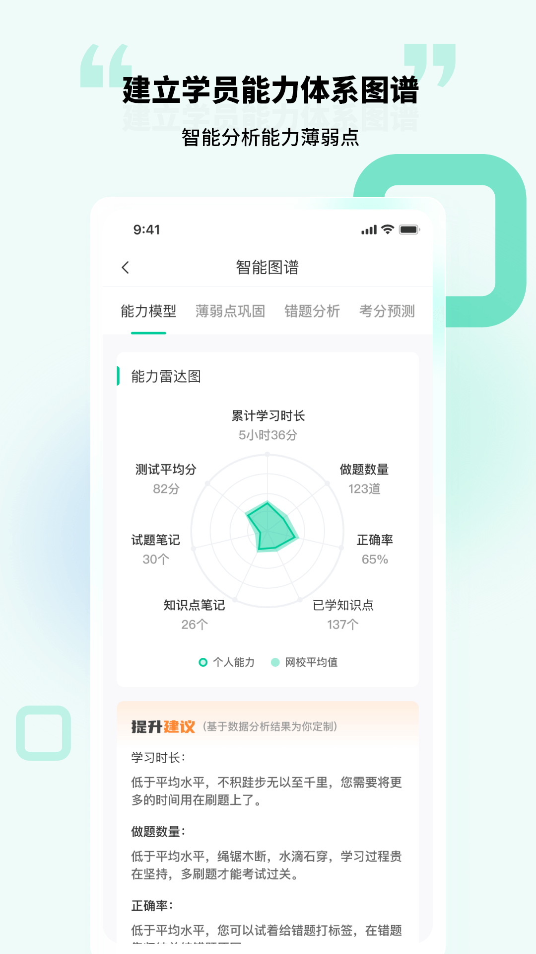 云考点截图4