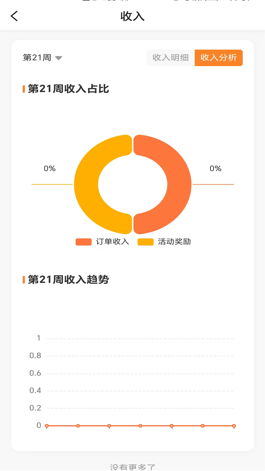 马到用车极速版截图5