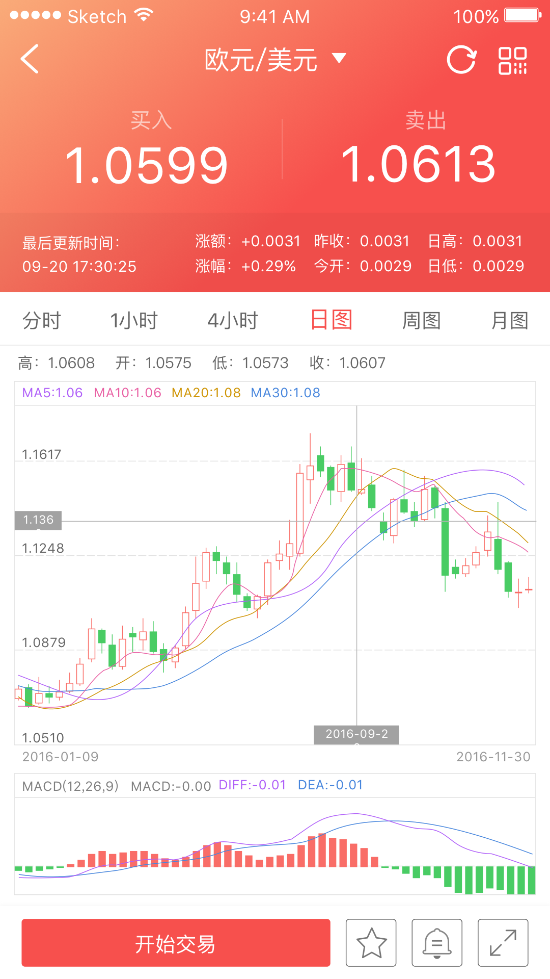 E融汇截图3
