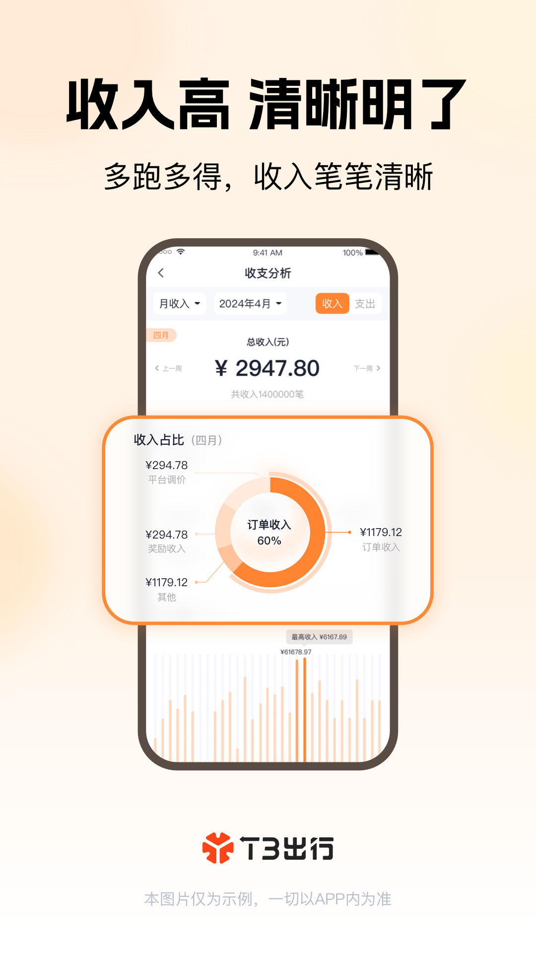 T3车主截图5