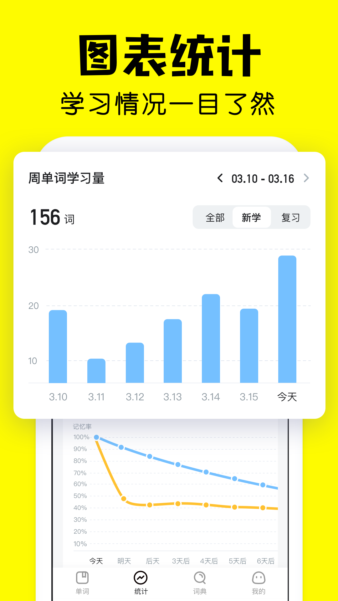 疯狂背单词截图5