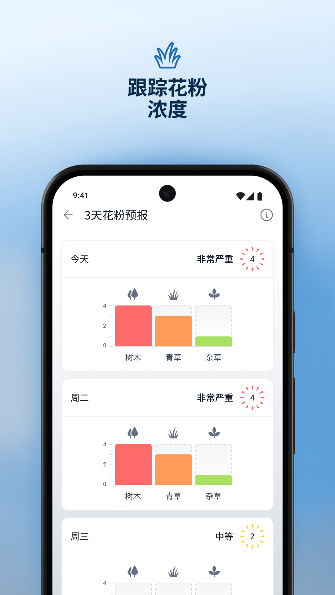 AirVisual-空气质量雾霾预测截图5