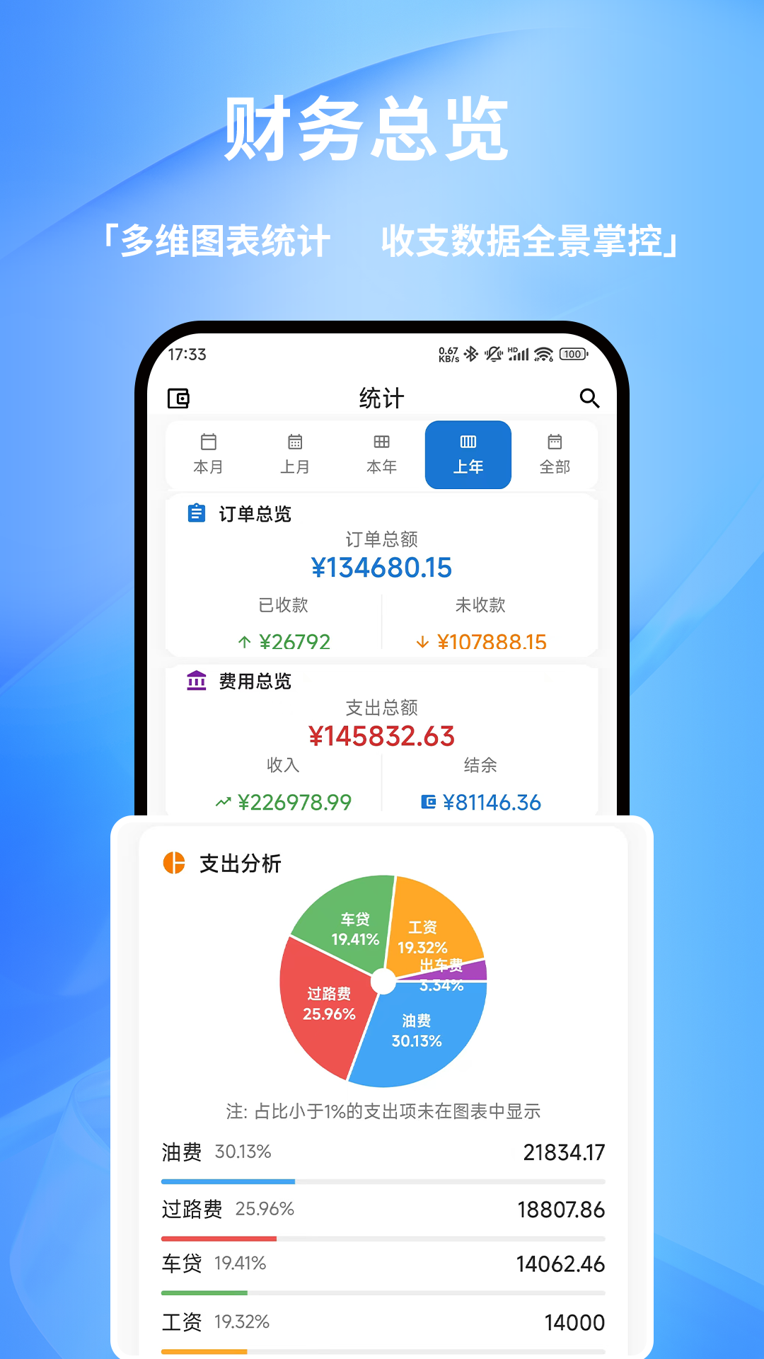 货车记截图3