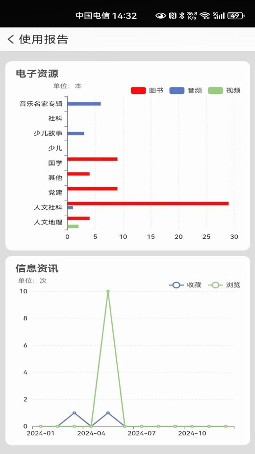 国家数字图书馆截图5