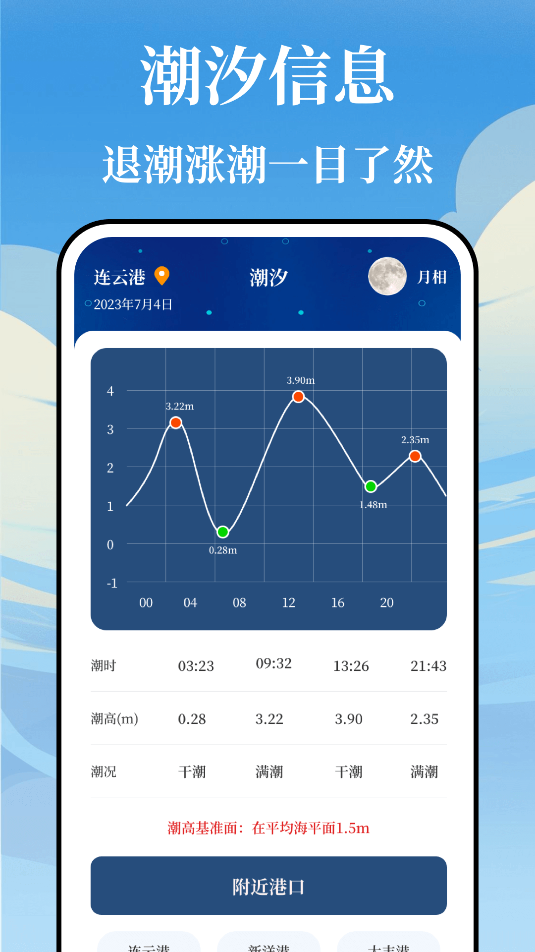 海浪潮汐表截图1