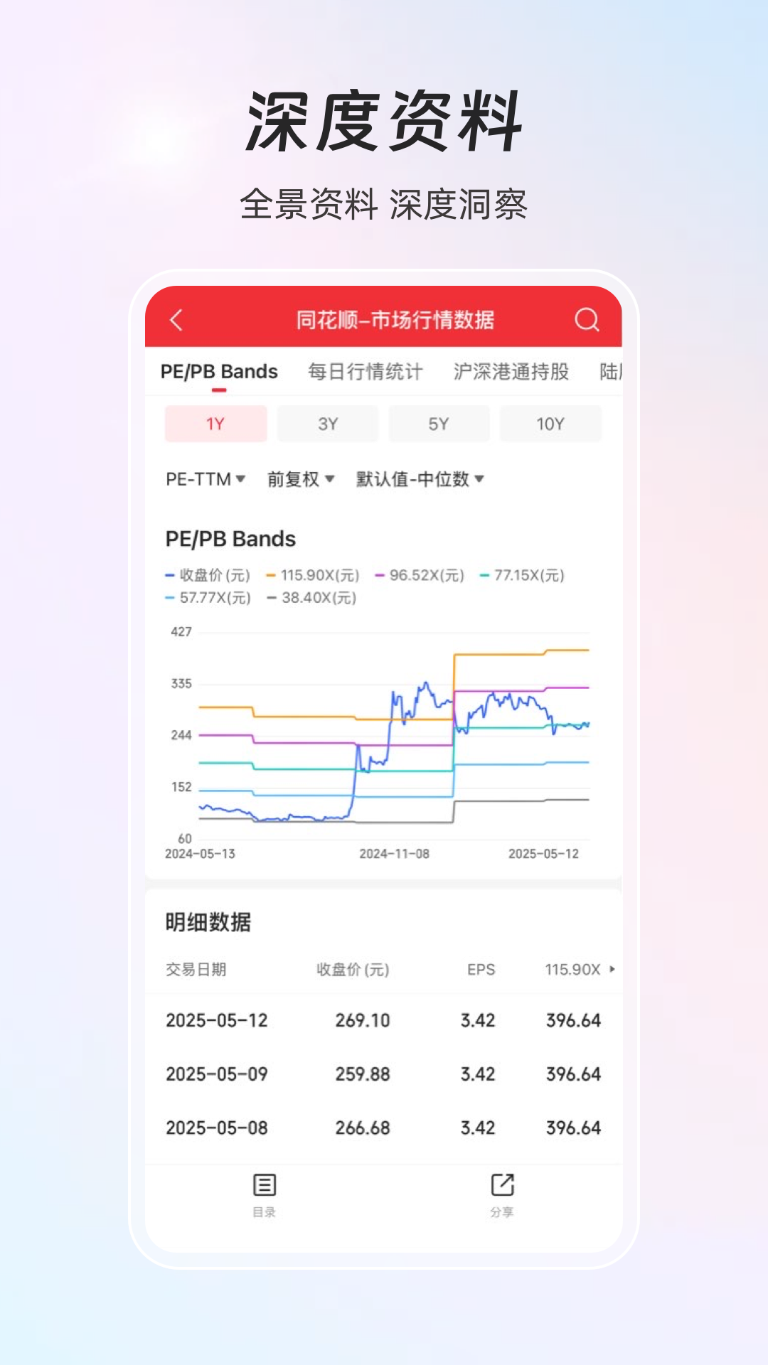 同花顺iFinD截图4
