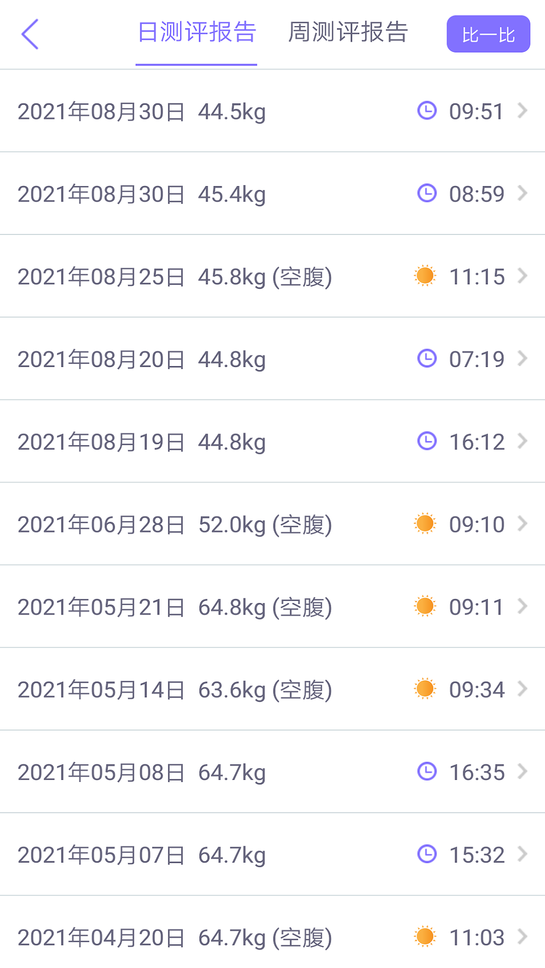 多锐减肥截图4