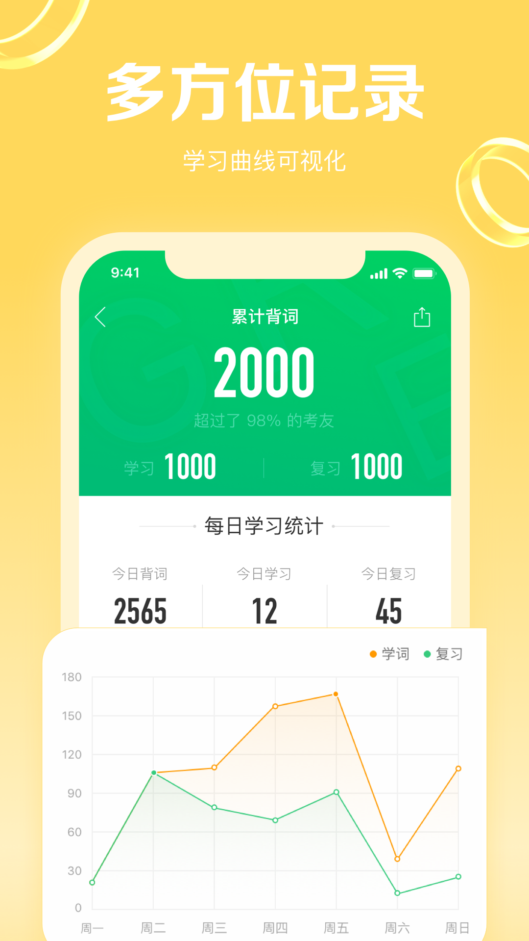 GRE3000词截图4
