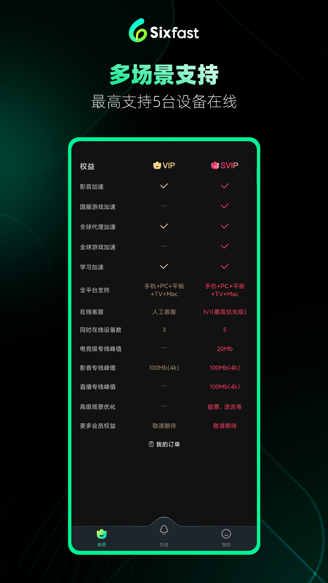Sixfast截图5