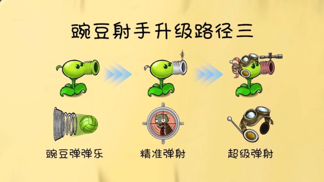 植物大战僵尸共生版截图2