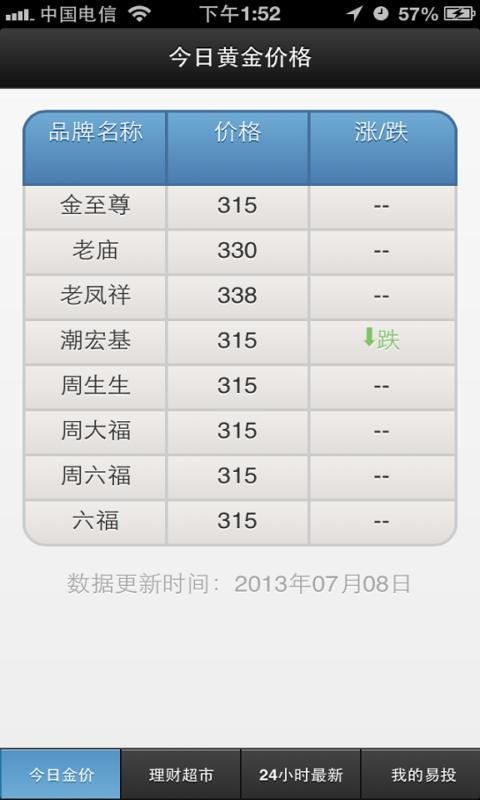 黄金价格比价截图1