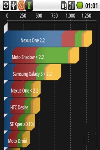 手机性能测试大师截图1