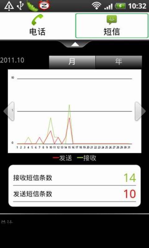 通话短信统计助手截图1